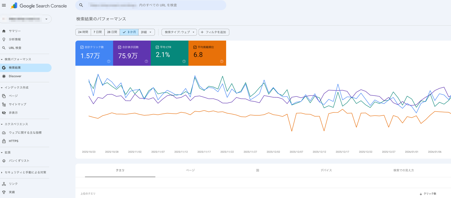 After writing a blog post