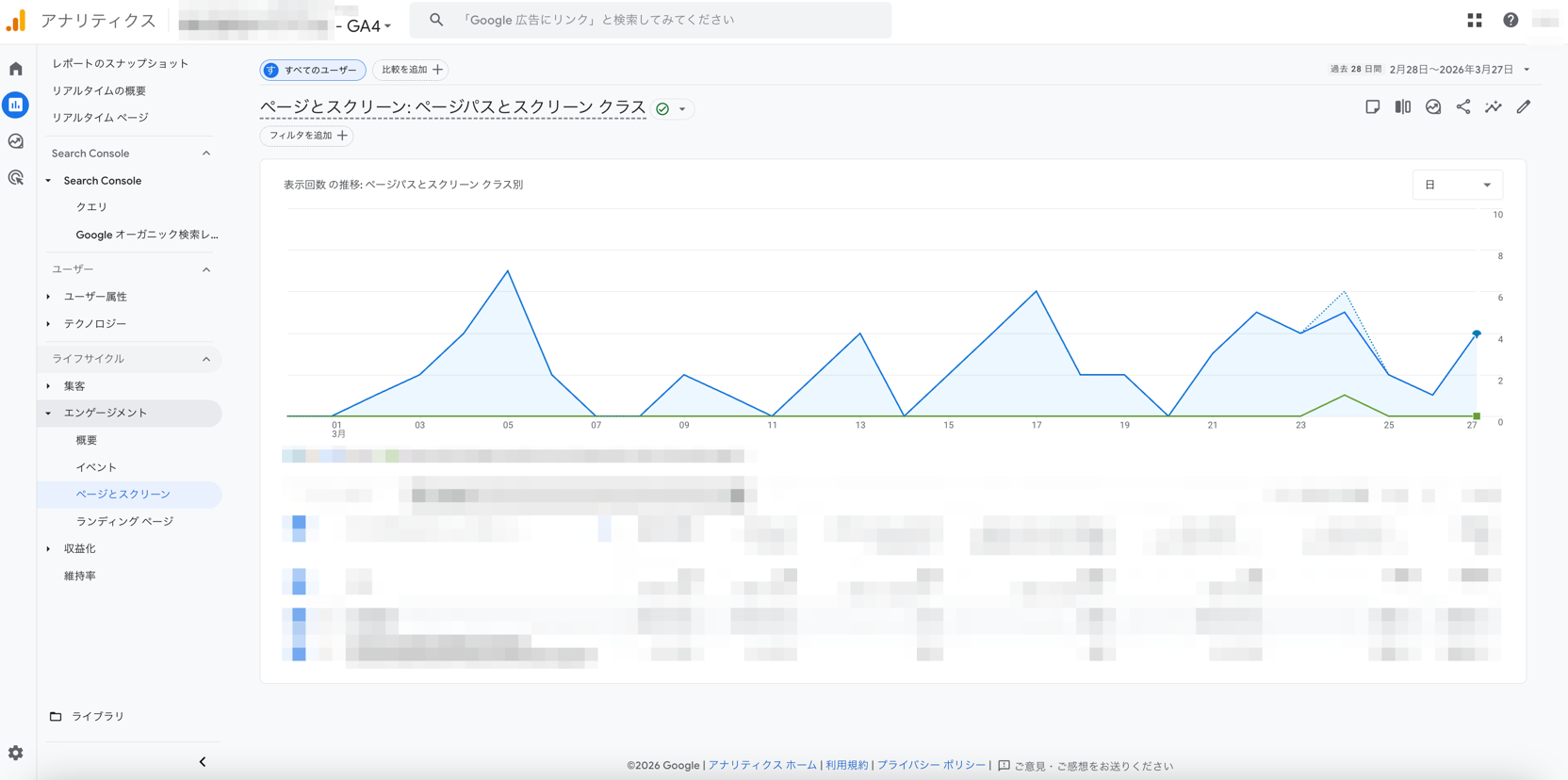 How to Verify the Effectiveness